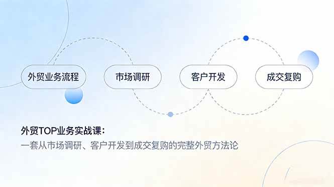 （17324期）外贸TOP业务实战课：一套从市场调研、客户开发到成交复购的完整外贸方法论-凡人轻创