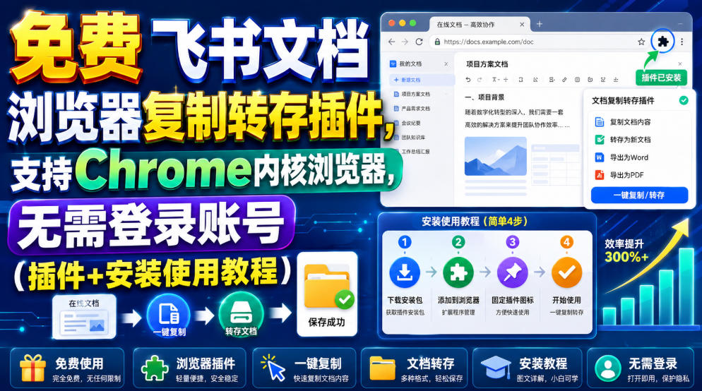 免费飞书文档浏览器复制转存插件,支持Chrome内核浏览器,无需登录账号(插件+安装使用教程)-凡人轻创