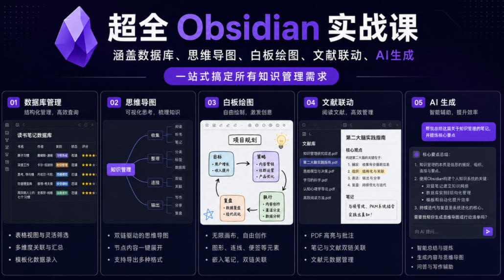 超全Obsidian实战课,涵盖数据库、思维导图、白板绘图、文献联动、AI生成,一站式搞定所有知识管理需求-凡人轻创