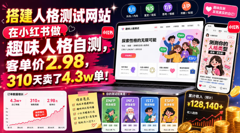 搭建人格测试网站在小红书做趣味人格自测,客单价2.98,310天卖了4.3w单!-凡人轻创