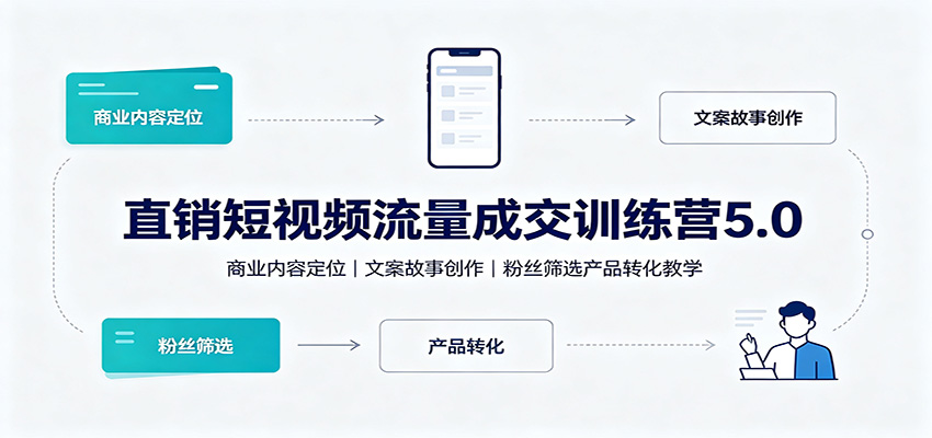 直销短视频流量成交训练营5.0:商业内容定位,文案故事创作,粉丝筛选产品转化教学-凡人轻创