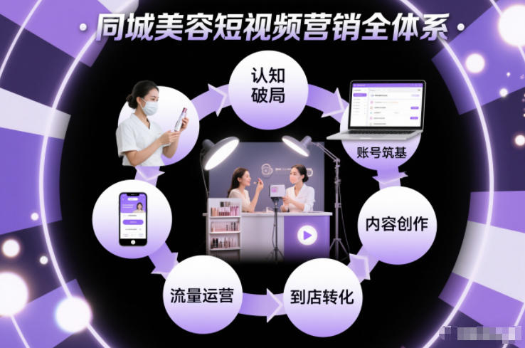 同城美容短视频营销全体系，从认知破局、账号筑基、内容创作、流量运营到到店转化的完整落地体系-凡人轻创