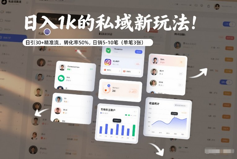 日入1k的私域新玩法：日引30+精准流，转化率50%，日销5-10笔（单笔3张）