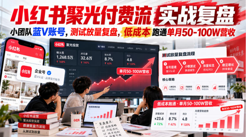 小红书聚光付费流实战复盘|小团队蓝V账号,测试放量复盘,低成本跑通单月50‑100W营收【文档】-凡人轻创