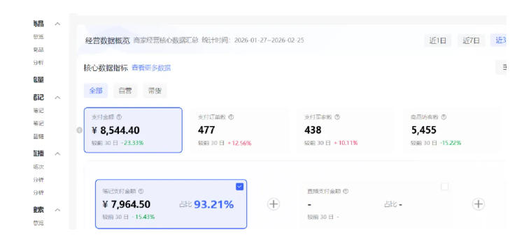 小红书虚拟矩阵4.0:单店4带1矩阵,单店月被动成交1.1W,可工作室矩阵放大 小红书虚拟矩阵4.0:单店4带1矩阵,单店月被动成交1.1W,可工作室矩阵放大
