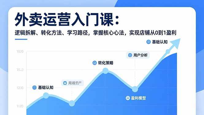 （17027期）外卖运营入门课，逻辑拆解、转化方法、学习路径，掌握核心心法，实现店铺从0到1盈利-凡人轻创