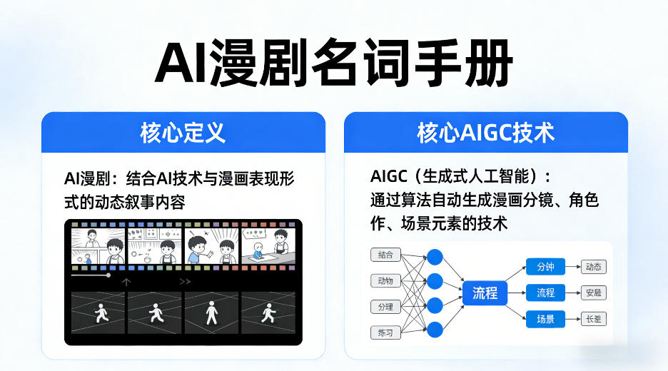 AI漫剧名词手册，分清AI漫剧核心定义，弄懂核心AIGC技术-凡人轻创