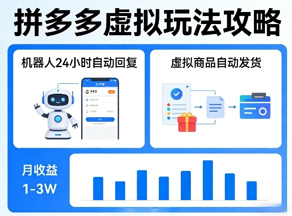 没人告诉你的拼多多虚拟玩法，机器人回复+发货，月搞1-3W【揭秘】-凡人轻创