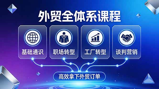 （17643期）外贸全体系课程：覆盖基础通识+职场转型+工厂转型+谈判营销，一套流程帮你高效拿下外贸订单-凡人轻创