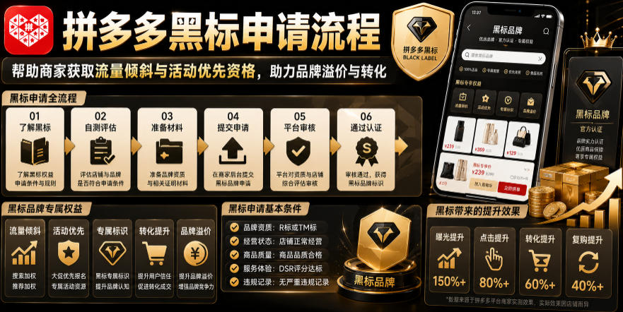 拼多多黑标申请流程,帮助商家获取流量倾斜与活动优先资格,助力品牌溢价与转化-凡人轻创