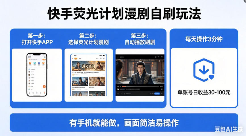 快手荧光计划漫剧自刷玩法，每天几十上百不是问题，有手机就能做【揭秘】-凡人轻创