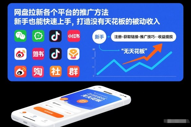 网盘拉新各个平台的推广方法，新手也能快速上手，打造没有天花板的被动收入-凡人轻创