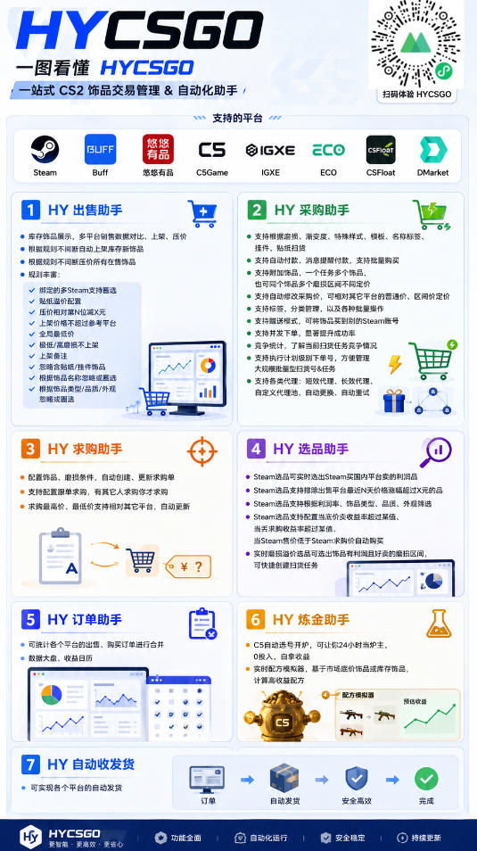 海外游戏全自动搬砖,日入10张,24小时全自动运行,无需人工值守,绿色稳定!【揭秘】 海外游戏全自动搬砖,日入10张,24小时全自动运行,无需人工值守,绿色稳定!【揭秘】