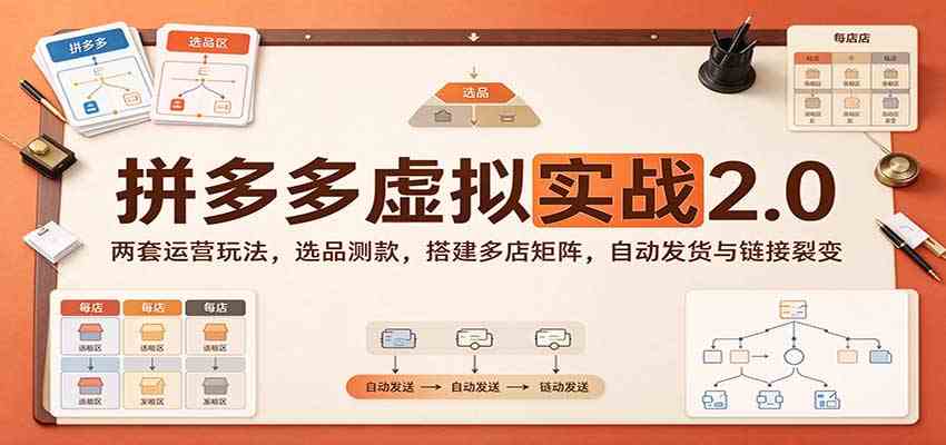 拼多多虚拟实战2.0：两套运营玩法，选品测款，搭建多店矩阵，自动发货与链接裂变-凡人轻创